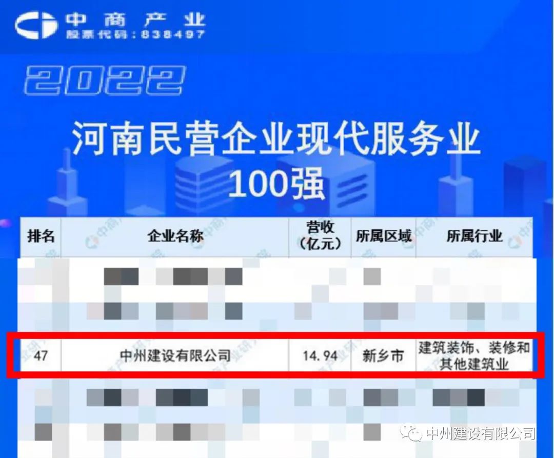 重磅！中州建設有限公司榮獲河南民營企業現代服務業100強
